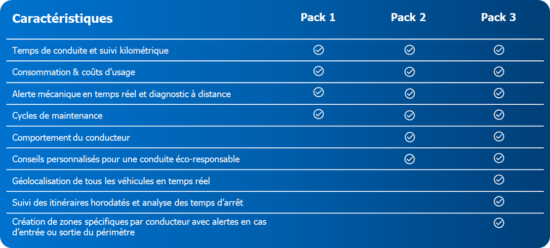 Tableau descriptif du pack connect fleet